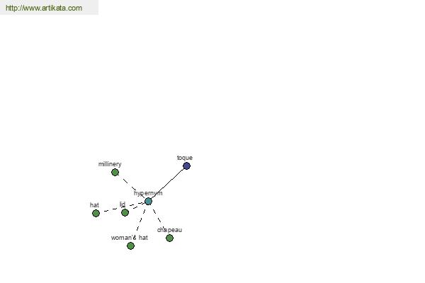 click for definition