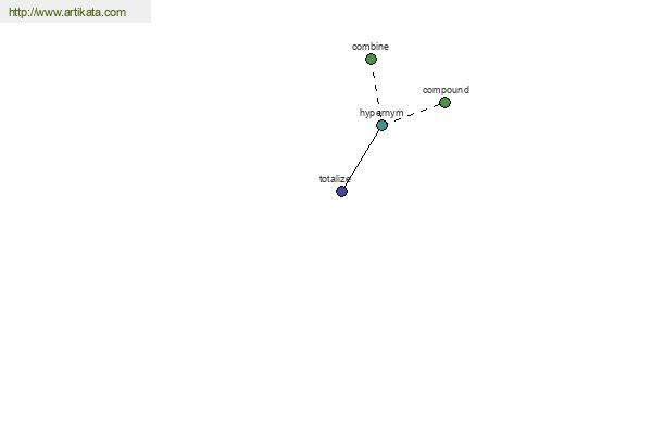 click for definition