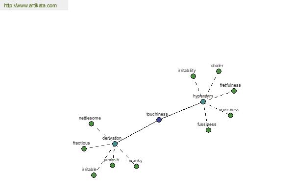 click for definition