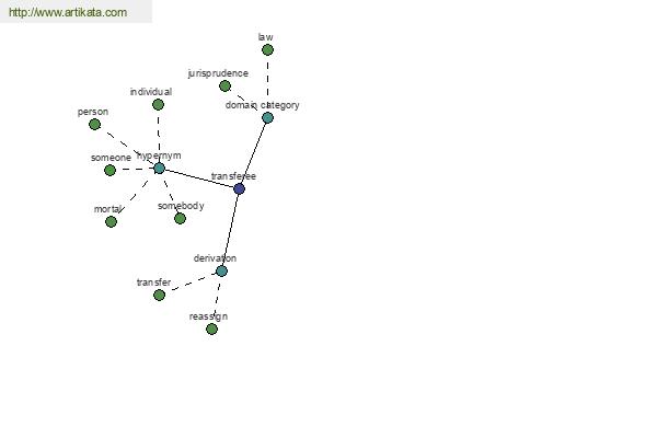 click for definition