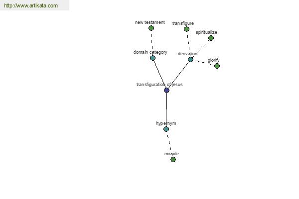 click for definition