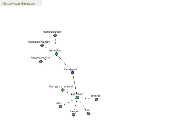 click for definition