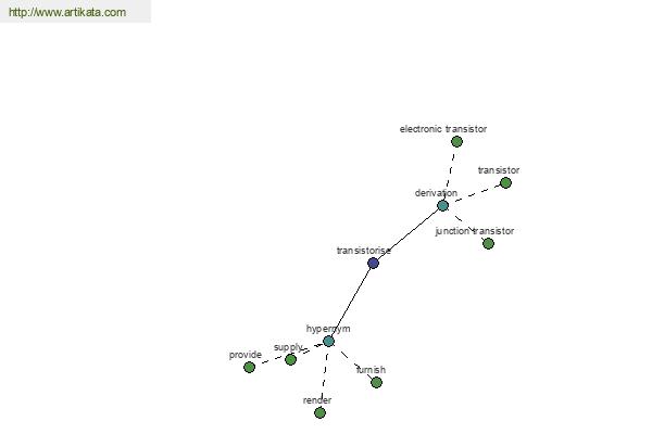 click for definition