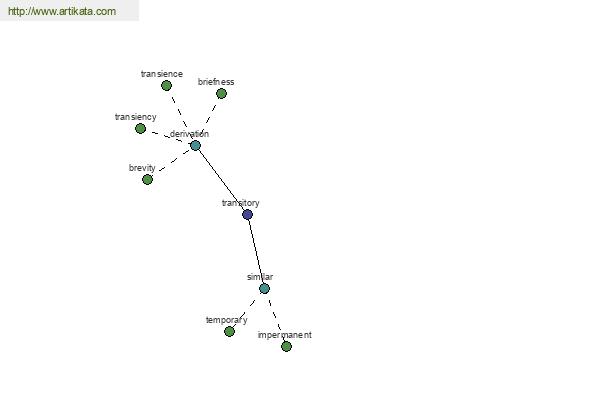 click for definition