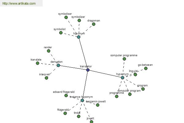 click for definition