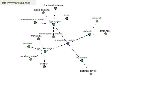 click for definition