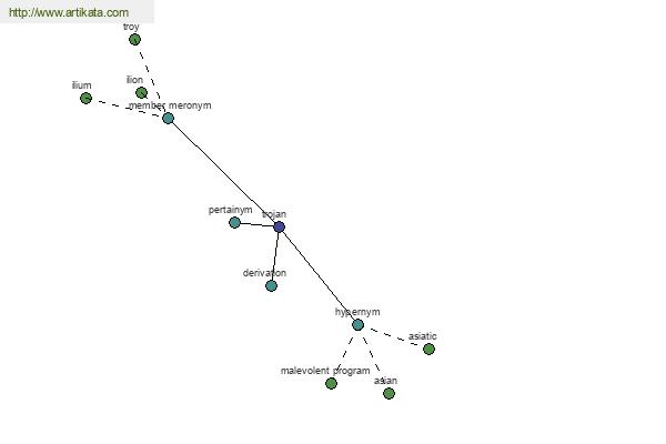 click for definition