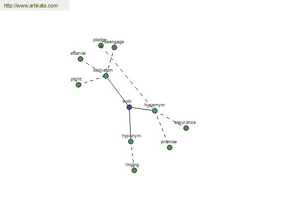 click for definition