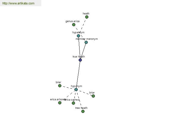 click for definition