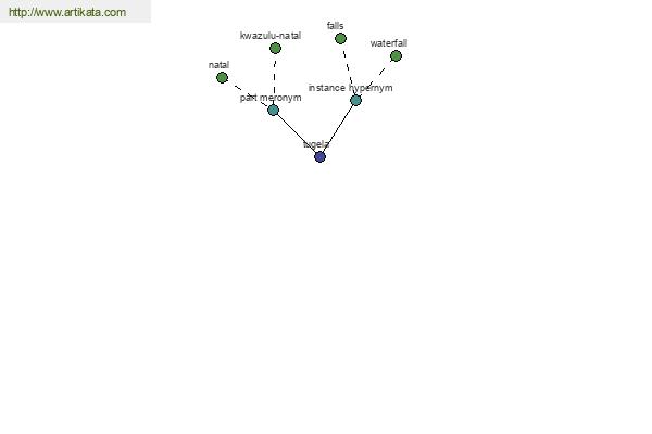 click for definition