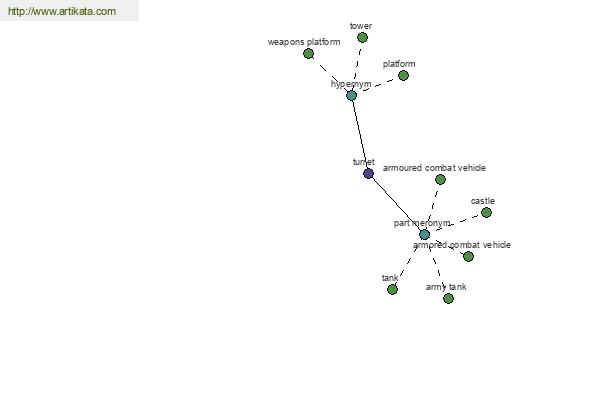 click for definition