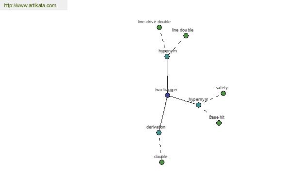 click for definition