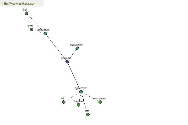 click for definition