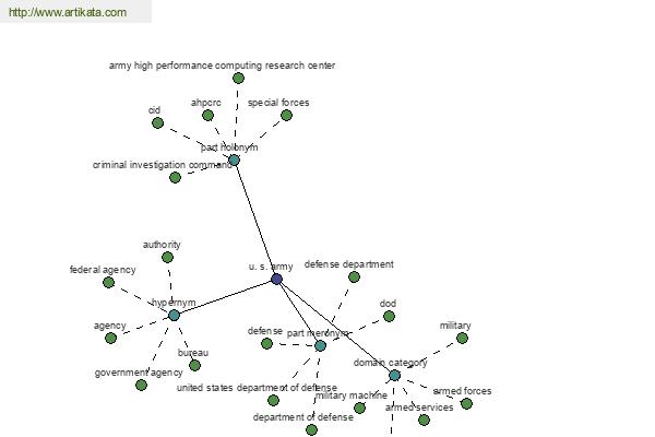 click for definition