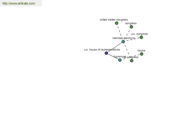 click for definition