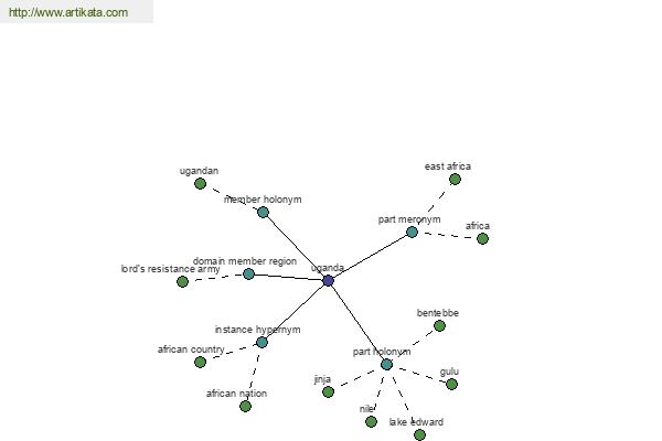 click for definition