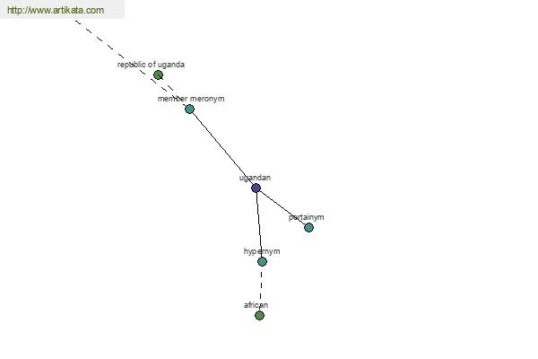 click for definition