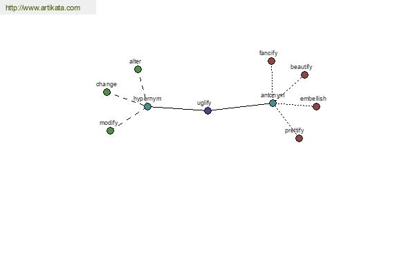 click for definition