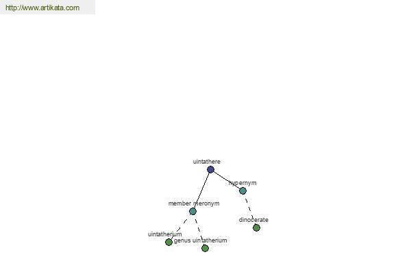 click for definition