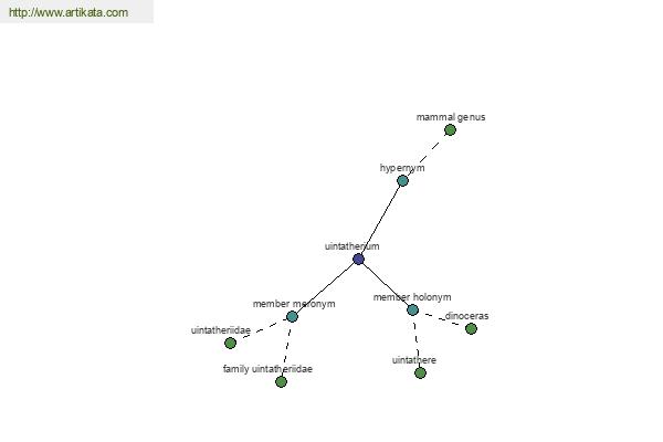 click for definition