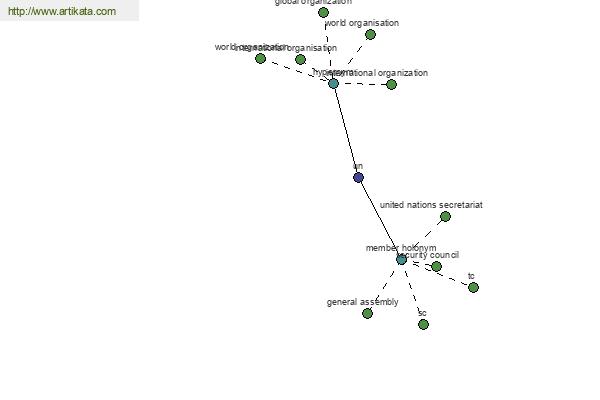 click for definition