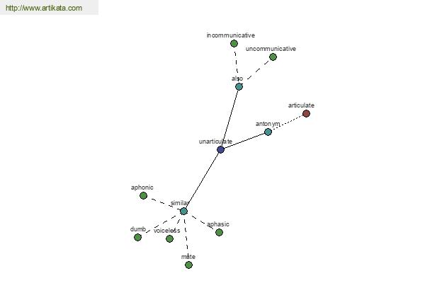 click for definition