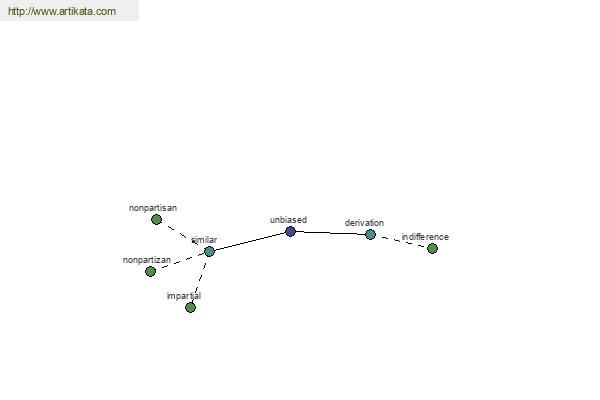 click for definition