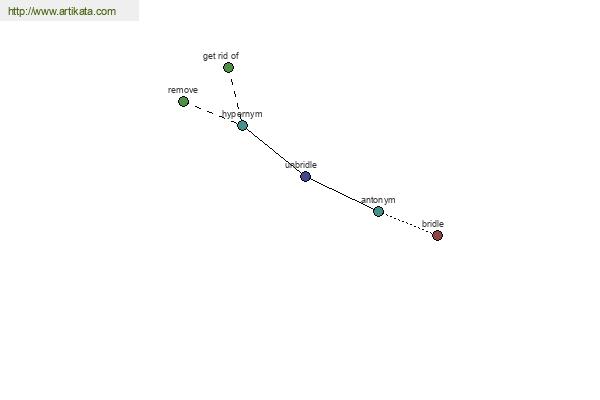 click for definition