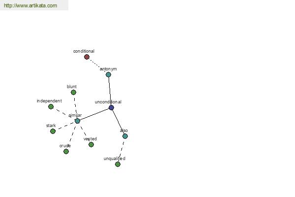 click for definition