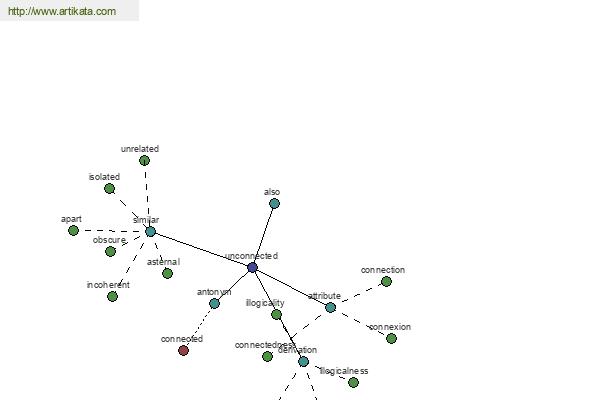 click for definition