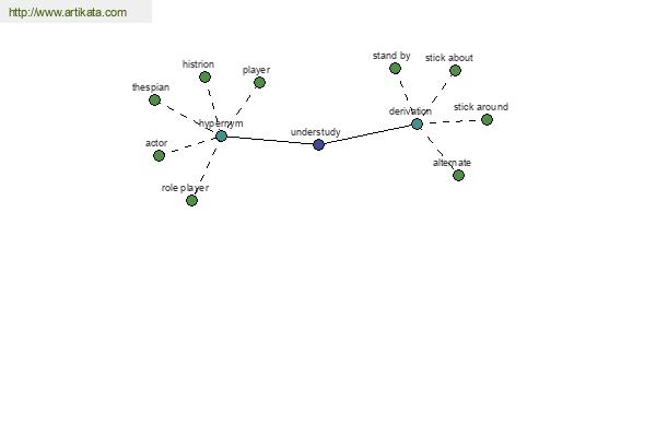 click for definition