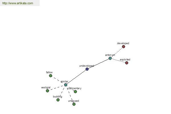 click for definition