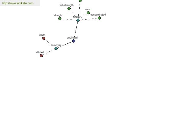 click for definition