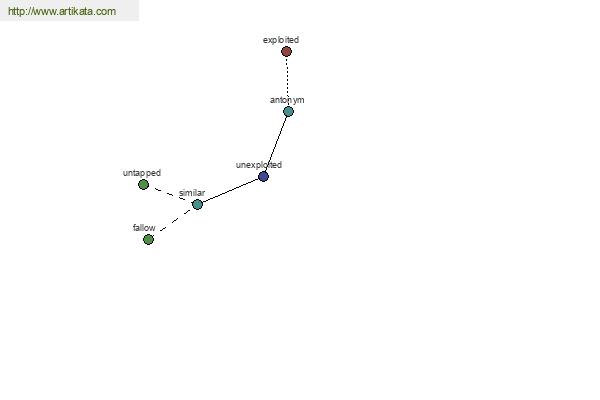 click for definition