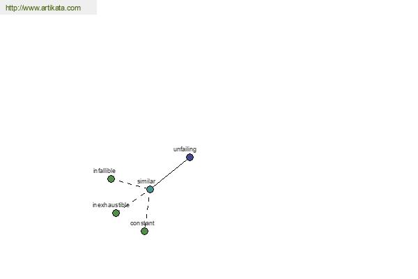 click for definition