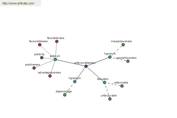 click for definition