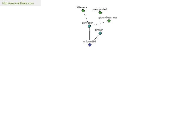 click for definition