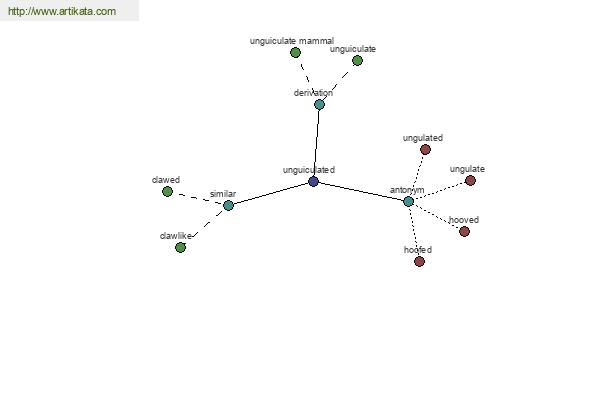 click for definition