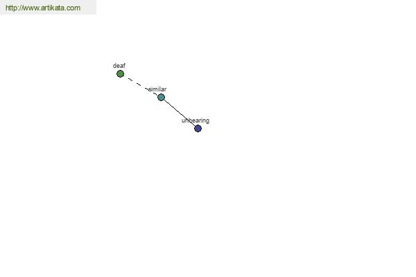 click for definition