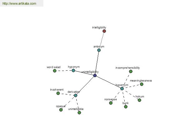 click for definition