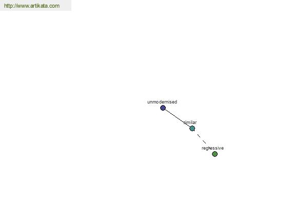 click for definition