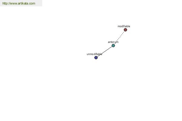 click for definition