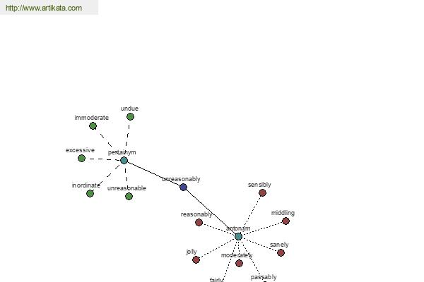 click for definition