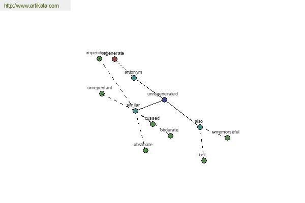 click for definition