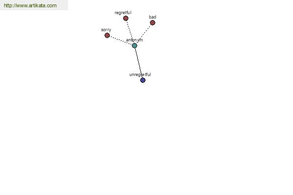 click for definition