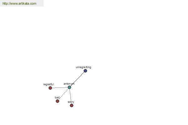 click for definition