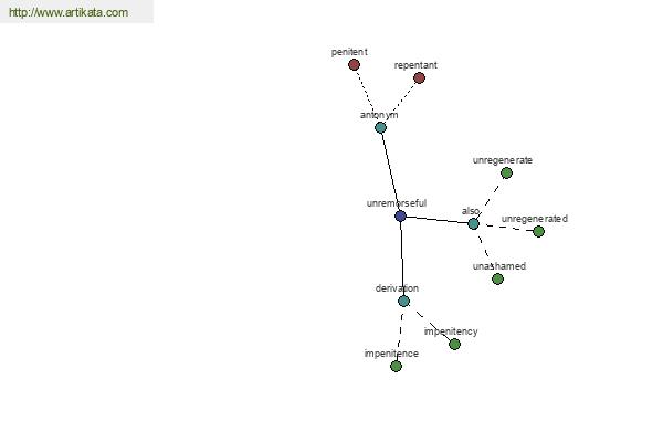 click for definition