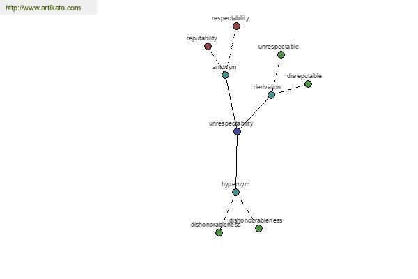 click for definition