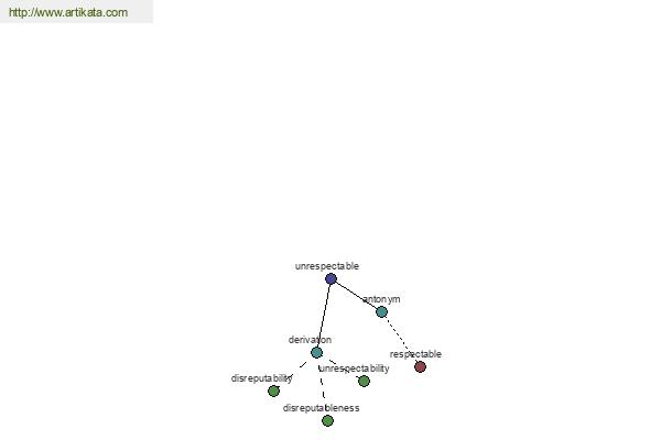 click for definition