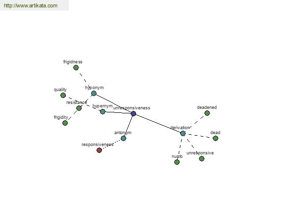 click for definition